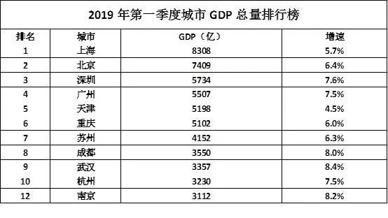 2020一季度省份gdp排名_2020年前三季度各省份GDP排名情况