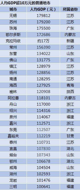 省会gdp人均排名2020_南京成为人均GDP排名第一的省会城市丨城市早报20