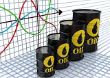 wti原油期货实时行情：美国WTI原油期货价格跌至18年来最低点