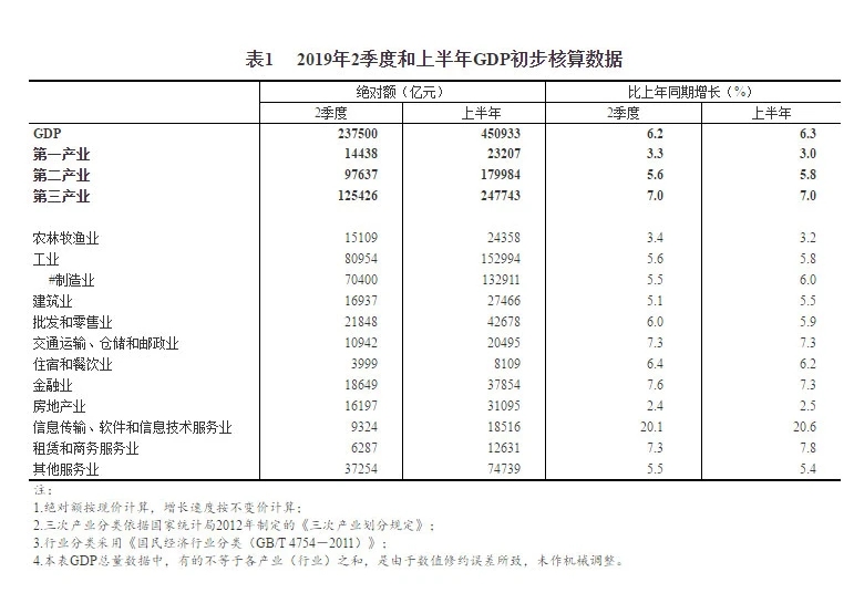 2020中国上半年gdp增速预测 2020上半年gdp什么时候公布