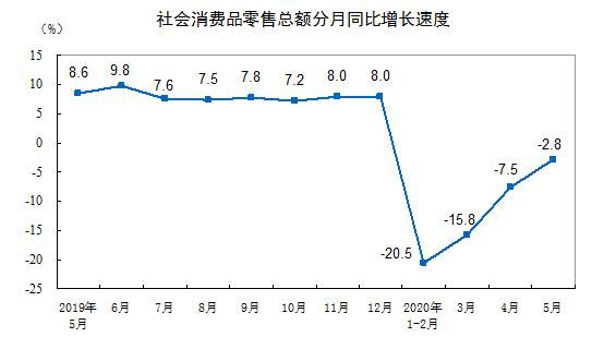 中国2020上半年gdp即将公布 我国上半年gdp增速预判